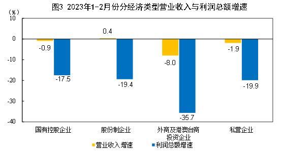 元版业务怎么取消